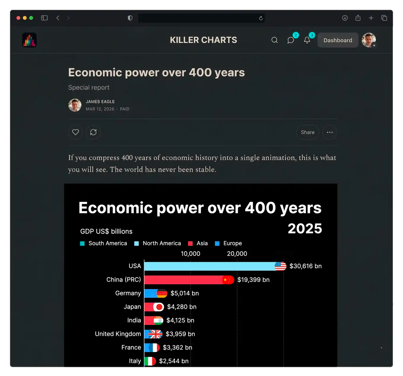 An Eeagli chart embedded in a web article