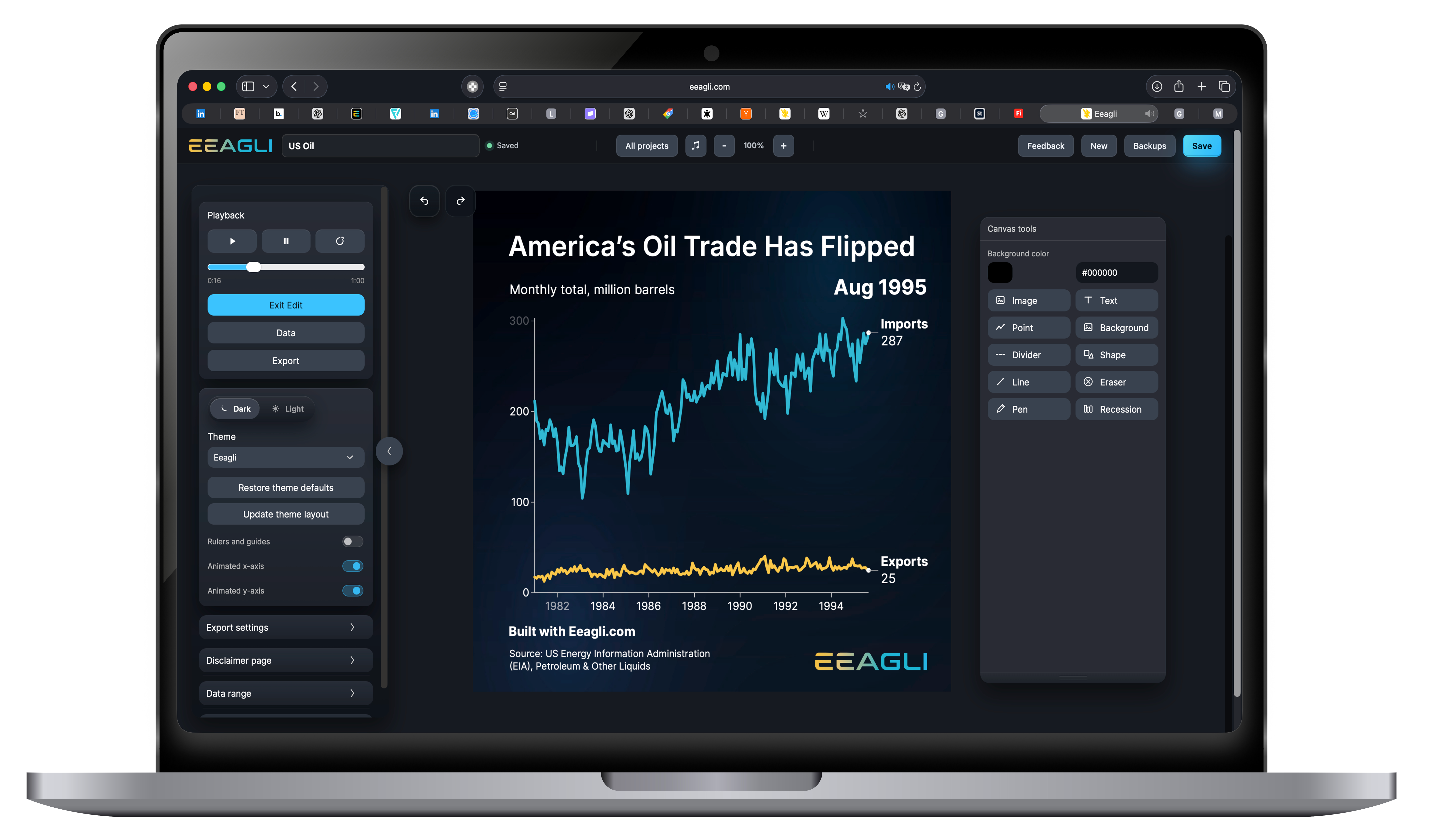 Eeagli chart studio on a laptop